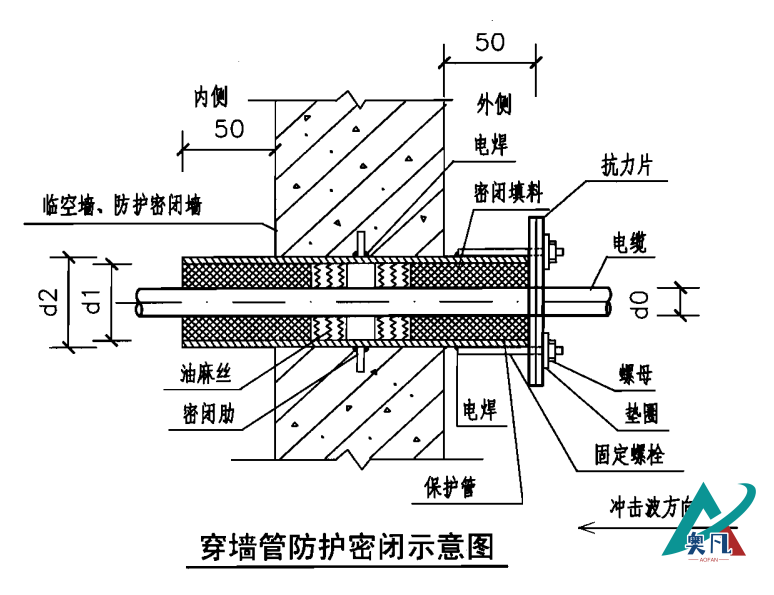 防護(hù)密閉套管安裝示意圖