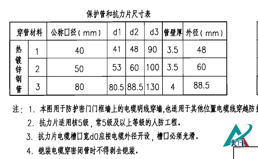 保護(hù)管和抗力片的尺寸表