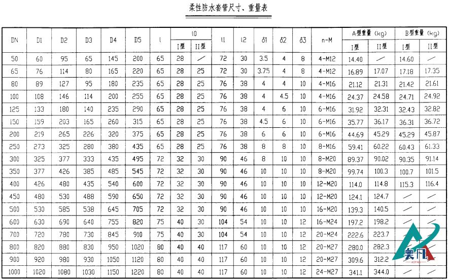 柔性防水套管尺寸、重量表