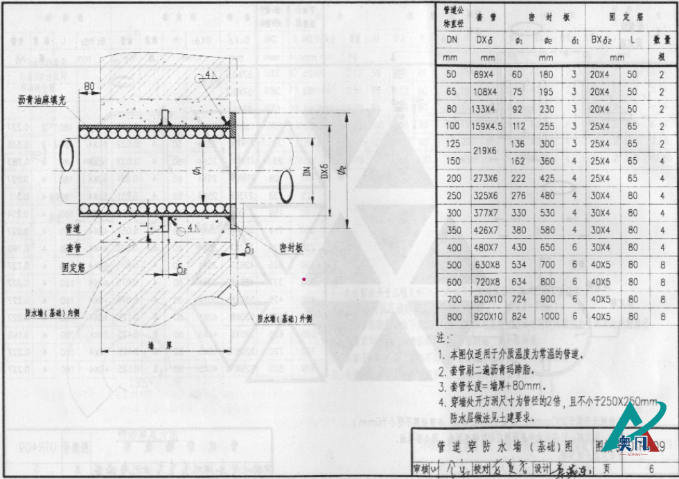 01R409管道穿墻屋、屋面防水套管圖集.png