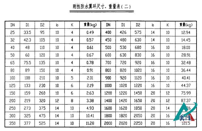 剛性防水翼環(huán)尺寸、重量表