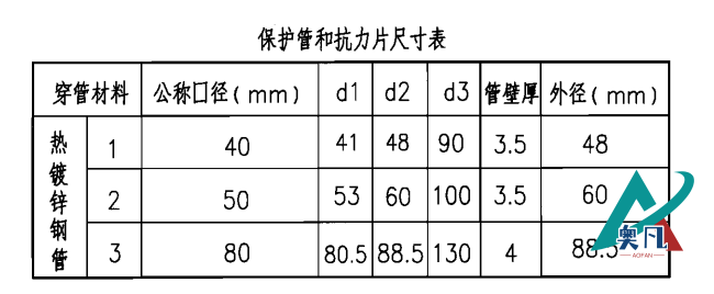 電氣組合套管保護(hù)管和抗力片尺寸表.png