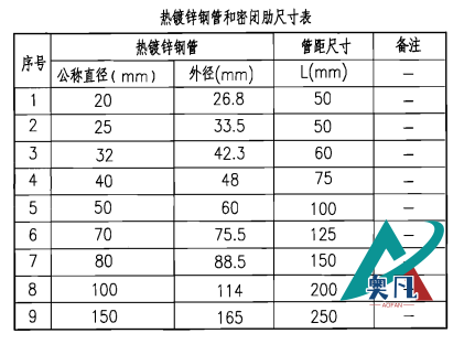 熱鍍鋅鋼管和密閉肋尺寸表