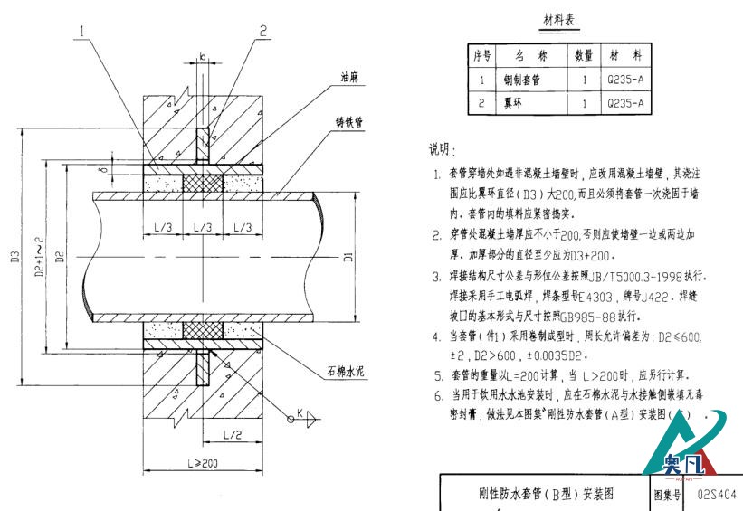 剛性防水套管B型安裝圖