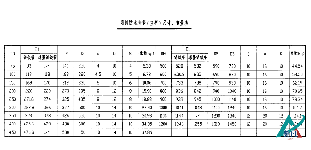 剛性防水套管（B型）尺寸、重量表