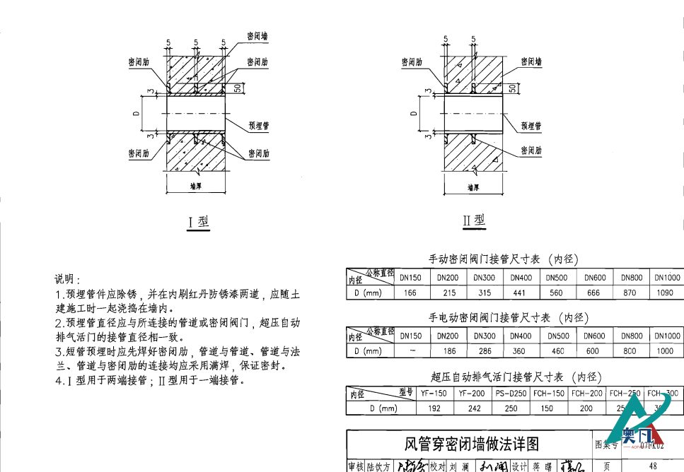 人防通風(fēng)套管圖集48頁（風(fēng)管穿密閉墻做法詳圖）.png