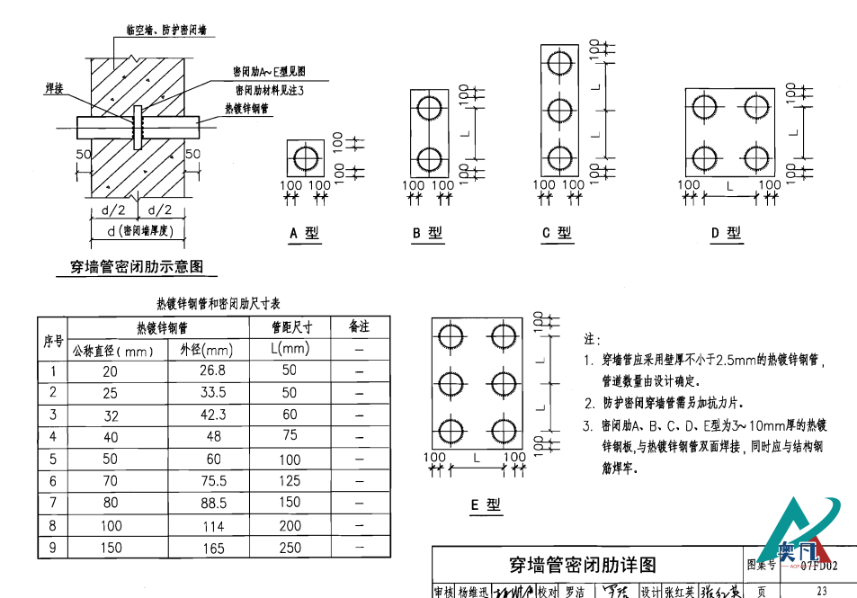 電氣套管安裝示意圖