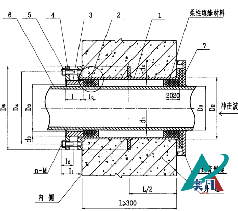 柔性防水套管圖集02s404---柔性密閉套管安裝圖