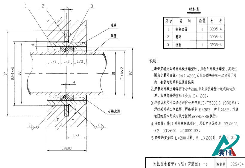 剛性防水套管A型安裝圖