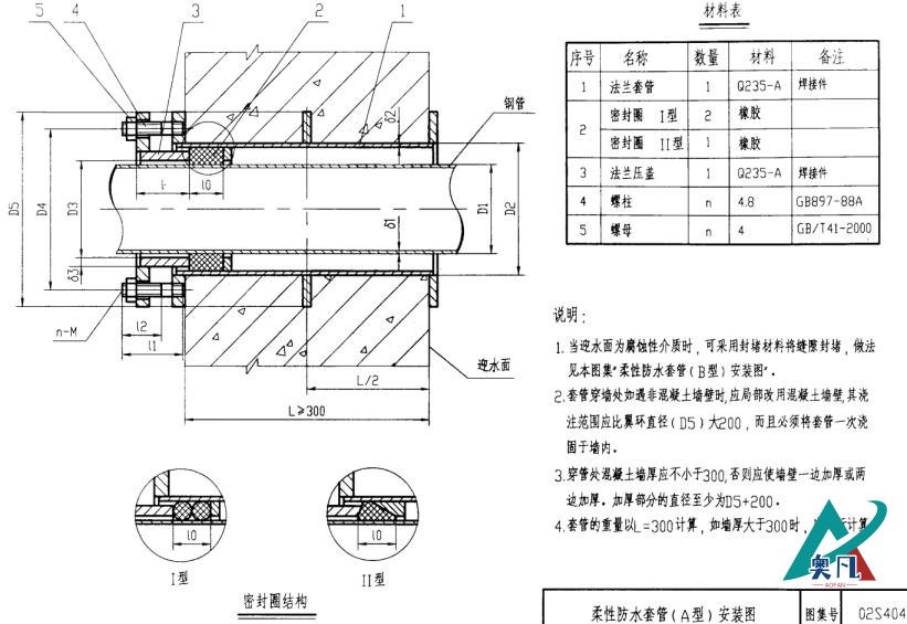 柔性防水套管A型結構圖