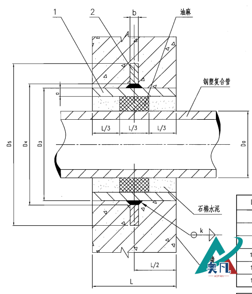 防護密閉套管A型安裝圖.png