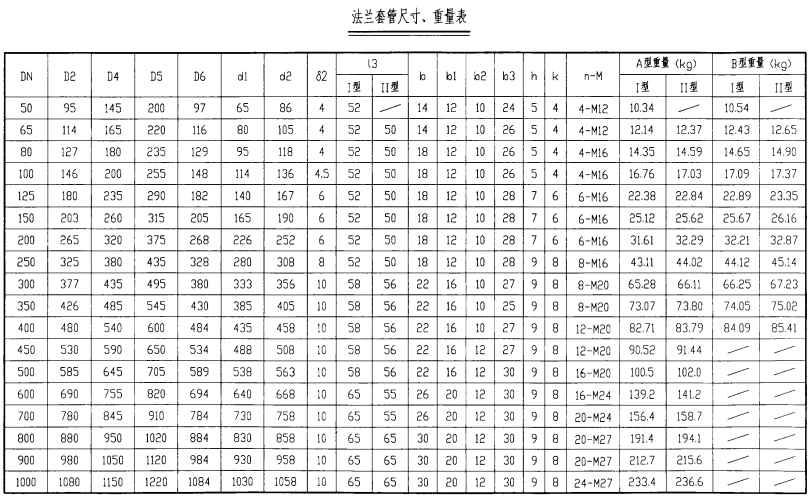 法蘭套管尺寸重量表