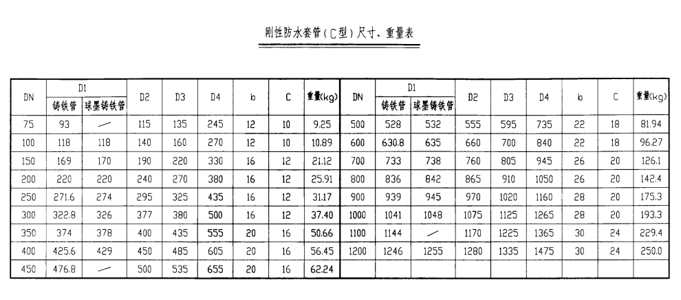 剛性防水套管（C型）尺寸、重量表.png