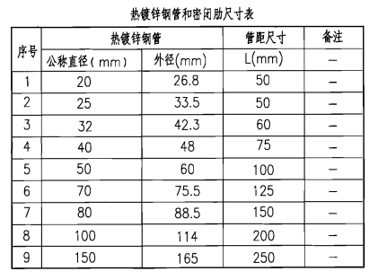 熱鍍鋅鋼管和密閉肋尺寸表.png