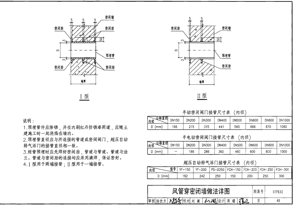 風(fēng)管穿密閉墻做法詳圖.png