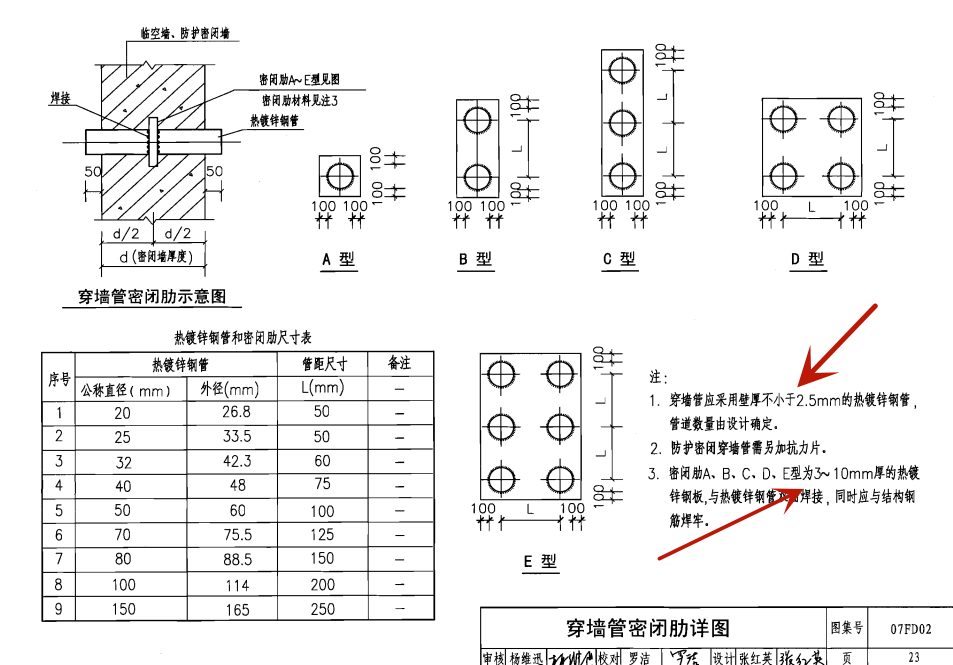 電氣套管詳圖