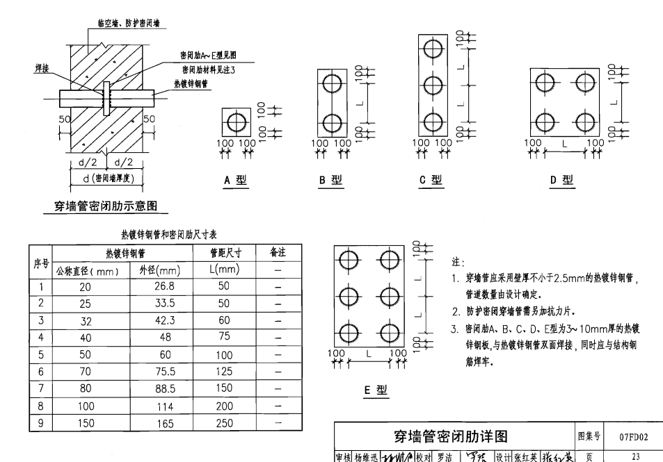 穿墻密閉肋示意圖及各型號結(jié)構(gòu)詳圖