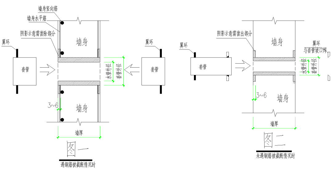 人防預(yù)埋套管圖紙標(biāo)注做法