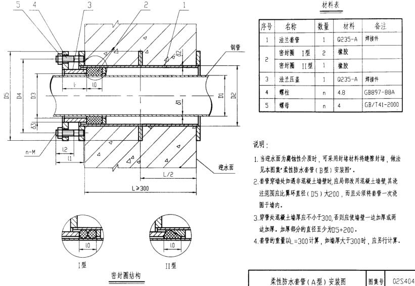 奧凡環(huán)?？萍糰型柔性防水套管安裝示意圖