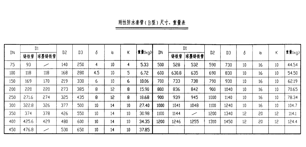 剛性防水套管(B型)尺寸、重量表