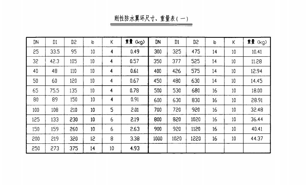 剛性防水翼環(huán)尺寸、重量表（一）