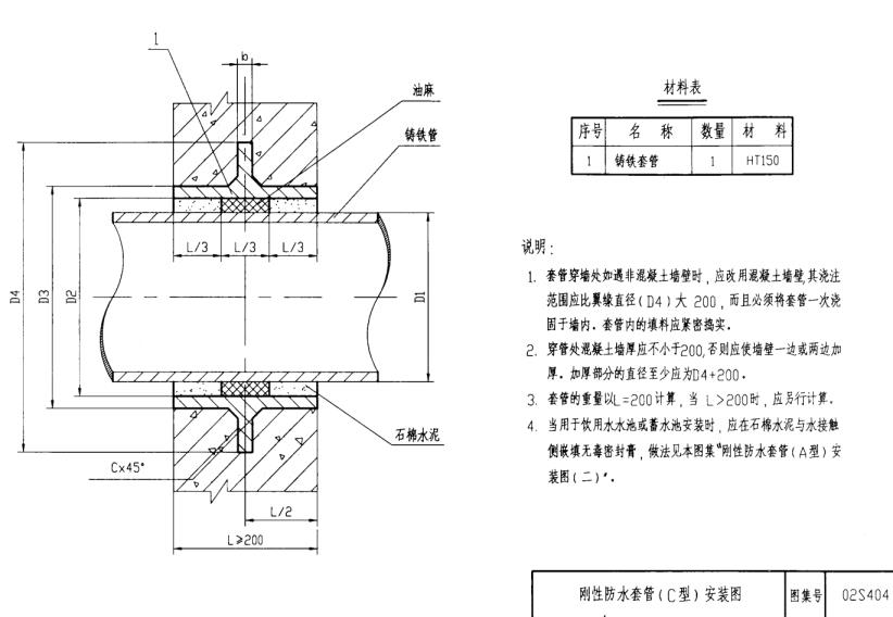 剛性防水套管預埋安裝示意圖