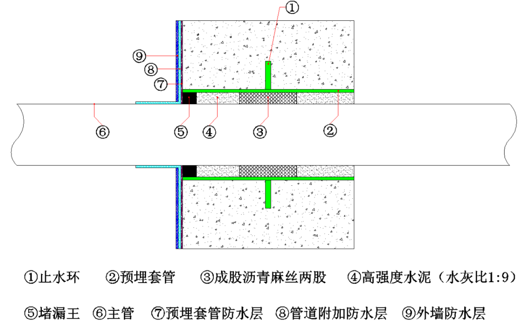 人防剛性防水套管標準正確做法(如何堵漏）