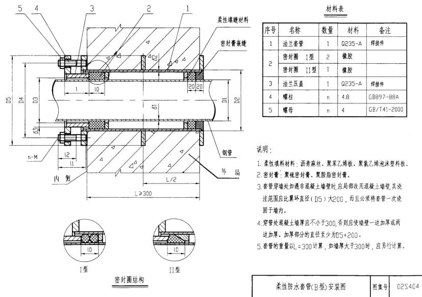 柔性防水套管施工預埋安裝示意圖