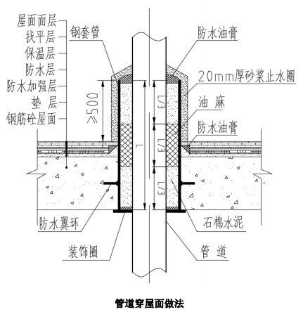 柔性防水封堵施工示意圖